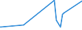 KN 84089067 /Exporte /Einheit = Preise (Euro/Bes. Maßeinheiten) /Partnerland: Mosambik /Meldeland: Eur27_2020 /84089067:Kolbenverbrennungsmotoren mit SelbstzÃ¼ndung `diesel- Oder Halbdieselmotoren`, Neu, mit Einer Leistung von > 300 kw bis 500 kw (Ausg. Antriebsmotoren FÃ¼r Schienen- Oder Wasserfahrzeuge Sowie Motoren von der zum Antrieb von Fahrzeugen des 87 Verwendeten Art)