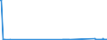 CN 84089089 /Exports /Unit = Prices (Euro/suppl. units) /Partner: Sweden /Reporter: Eur27_2020 /84089089:Compression-ignition Internal Combustion Piston Engine `diesel or Semi-diesel Engine`, New, of a Power > 5.000 kw (Excl. Engines for Rail Traction or Marine Propulsion and Engines for Motor Vehicles of Chapter 87)
