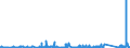 CN 84099100 /Exports /Unit = Prices (Euro/ton) /Partner: Cape Verde /Reporter: Eur27_2020 /84099100:Parts Suitable for use Solely or Principally With Spark-ignition Internal Combustion Piston Engine, N.e.s.
