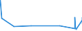 CN 84101200 /Exports /Unit = Prices (Euro/ton) /Partner: Azerbaijan /Reporter: Eur27_2020 /84101200:Hydraulic Turbines and Water Wheels, of a Power > 1.000 kw but <= 10.000 kw (Excl. Hydraulic Power Engines and Motors of Heading 8412)