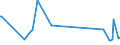 CN 84101200 /Exports /Unit = Prices (Euro/ton) /Partner: Serbia /Reporter: Eur27_2020 /84101200:Hydraulic Turbines and Water Wheels, of a Power > 1.000 kw but <= 10.000 kw (Excl. Hydraulic Power Engines and Motors of Heading 8412)