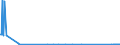 CN 84111100 /Exports /Unit = Prices (Euro/suppl. units) /Partner: Denmark /Reporter: Eur27_2020 /84111100:Turbojets of a Thrust <= 25 Kn