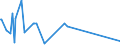 CN 84118260 /Exports /Unit = Prices (Euro/suppl. units) /Partner: Spain /Reporter: Eur27_2020 /84118260:Gas Turbines of a Power > 20.000 kw but <= 50.000 kw (Excl. Turbojets and Turbopropellers)