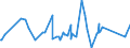 CN 84118260 /Exports /Unit = Prices (Euro/suppl. units) /Partner: South Korea /Reporter: Eur27_2020 /84118260:Gas Turbines of a Power > 20.000 kw but <= 50.000 kw (Excl. Turbojets and Turbopropellers)