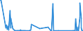 CN 84118280 /Exports /Unit = Prices (Euro/suppl. units) /Partner: United Kingdom /Reporter: Eur27_2020 /84118280:Gas Turbines of a Power > 50.000 kw (Excl. Turbojets and Turbopropellers)