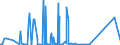 CN 84118280 /Exports /Unit = Prices (Euro/suppl. units) /Partner: Turkey /Reporter: Eur27_2020 /84118280:Gas Turbines of a Power > 50.000 kw (Excl. Turbojets and Turbopropellers)