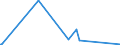 CN 84118280 /Exports /Unit = Prices (Euro/suppl. units) /Partner: Congo /Reporter: Eur27_2020 /84118280:Gas Turbines of a Power > 50.000 kw (Excl. Turbojets and Turbopropellers)