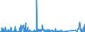 KN 84118280 /Exporte /Einheit = Preise (Euro/Bes. Maßeinheiten) /Partnerland: Usa /Meldeland: Eur27_2020 /84118280:Gasturbinen mit Einer Leistung von > 50.000 kw (Ausg. Turbo-strahltriebwerke und Turbo-propellertriebwerke)