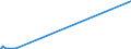 KN 84118280 /Exporte /Einheit = Preise (Euro/Bes. Maßeinheiten) /Partnerland: Kolumbien /Meldeland: Eur27 /84118280:Gasturbinen mit Einer Leistung von > 50.000 kw (Ausg. Turbo-strahltriebwerke und Turbo-propellertriebwerke)