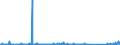 CN 84119100 /Exports /Unit = Prices (Euro/ton) /Partner: Luxembourg /Reporter: Eur27_2020 /84119100:Parts of Turbojets or Turbopropellers, N.e.s.