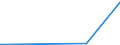 CN 84119100 /Exports /Unit = Prices (Euro/ton) /Partner: Armenia /Reporter: Eur27_2020 /84119100:Parts of Turbojets or Turbopropellers, N.e.s.
