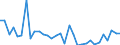 CN 84119900 /Exports /Unit = Prices (Euro/ton) /Partner: United Kingdom(Excluding Northern Ireland) /Reporter: Eur27_2020 /84119900:Parts of gas Turbines, N.e.s.