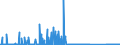 CN 84121000 /Exports /Unit = Prices (Euro/suppl. units) /Partner: Germany /Reporter: Eur27_2020 /84121000:Reaction Engines Other Than Turbojets