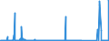 CN 84121000 /Exports /Unit = Prices (Euro/suppl. units) /Partner: Belgium /Reporter: Eur27_2020 /84121000:Reaction Engines Other Than Turbojets