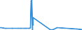 CN 84121000 /Exports /Unit = Prices (Euro/suppl. units) /Partner: Latvia /Reporter: Eur27_2020 /84121000:Reaction Engines Other Than Turbojets