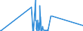 CN 84121000 /Exports /Unit = Prices (Euro/suppl. units) /Partner: Uzbekistan /Reporter: Eur27_2020 /84121000:Reaction Engines Other Than Turbojets