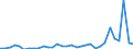 CN 84122120 /Exports /Unit = Prices (Euro/ton) /Partner: United Kingdom(Excluding Northern Ireland) /Reporter: Eur27_2020 /84122120:Hydraulic Systems, Linear Acting `cylinders`