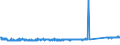 KN 84122180 /Exporte /Einheit = Preise (Euro/Tonne) /Partnerland: Oesterreich /Meldeland: Eur27_2020 /84122180:Wasserkraftmaschinen und Hydromotoren, Linear Arbeitend `arbeitszylinder`, Hydraulische (Ausg. Hydrosysteme)