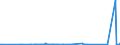 KN 84122180 /Exporte /Einheit = Preise (Euro/Tonne) /Partnerland: Aequat.guin. /Meldeland: Eur27_2020 /84122180:Wasserkraftmaschinen und Hydromotoren, Linear Arbeitend `arbeitszylinder`, Hydraulische (Ausg. Hydrosysteme)