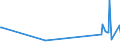 KN 84122180 /Exporte /Einheit = Preise (Euro/Tonne) /Partnerland: S.tome /Meldeland: Eur27_2020 /84122180:Wasserkraftmaschinen und Hydromotoren, Linear Arbeitend `arbeitszylinder`, Hydraulische (Ausg. Hydrosysteme)