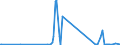 KN 84122180 /Exporte /Einheit = Preise (Euro/Tonne) /Partnerland: Ruanda /Meldeland: Eur27_2020 /84122180:Wasserkraftmaschinen und Hydromotoren, Linear Arbeitend `arbeitszylinder`, Hydraulische (Ausg. Hydrosysteme)