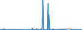 KN 84122180 /Exporte /Einheit = Preise (Euro/Tonne) /Partnerland: Uganda /Meldeland: Eur27_2020 /84122180:Wasserkraftmaschinen und Hydromotoren, Linear Arbeitend `arbeitszylinder`, Hydraulische (Ausg. Hydrosysteme)