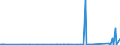 KN 84122180 /Exporte /Einheit = Preise (Euro/Tonne) /Partnerland: Seychellen /Meldeland: Eur27_2020 /84122180:Wasserkraftmaschinen und Hydromotoren, Linear Arbeitend `arbeitszylinder`, Hydraulische (Ausg. Hydrosysteme)