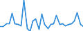 CN 84122920 /Exports /Unit = Prices (Euro/ton) /Partner: United Kingdom(Northern Ireland) /Reporter: Eur27_2020 /84122920:Hydraulic Systems Powered Using Hydraulic Fluid Power Motors (Excl. Hydraulic Power Engines and Motors, Linear Acting[cylinders])