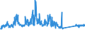 KN 84122981 /Exporte /Einheit = Preise (Euro/Tonne) /Partnerland: Irland /Meldeland: Eur27_2020 /84122981:Hydromotoren (Ausg. Linear Arbeitend [arbeitszylinder] Sowie Hydrosysteme)