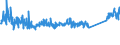 KN 84122981 /Exporte /Einheit = Preise (Euro/Tonne) /Partnerland: Daenemark /Meldeland: Eur27_2020 /84122981:Hydromotoren (Ausg. Linear Arbeitend [arbeitszylinder] Sowie Hydrosysteme)