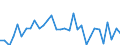 KN 84122981 /Exporte /Einheit = Preise (Euro/Tonne) /Partnerland: Ver.koenigreich(Nordirland) /Meldeland: Eur27_2020 /84122981:Hydromotoren (Ausg. Linear Arbeitend [arbeitszylinder] Sowie Hydrosysteme)
