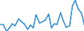KN 84122981 /Exporte /Einheit = Preise (Euro/Tonne) /Partnerland: Ver.koenigreich(Ohne Nordirland) /Meldeland: Eur27_2020 /84122981:Hydromotoren (Ausg. Linear Arbeitend [arbeitszylinder] Sowie Hydrosysteme)