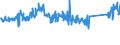 KN 84122981 /Exporte /Einheit = Preise (Euro/Tonne) /Partnerland: Schweden /Meldeland: Eur27_2020 /84122981:Hydromotoren (Ausg. Linear Arbeitend [arbeitszylinder] Sowie Hydrosysteme)