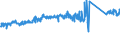 KN 84122981 /Exporte /Einheit = Preise (Euro/Tonne) /Partnerland: Finnland /Meldeland: Eur27_2020 /84122981:Hydromotoren (Ausg. Linear Arbeitend [arbeitszylinder] Sowie Hydrosysteme)
