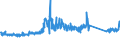 KN 84122981 /Exporte /Einheit = Preise (Euro/Tonne) /Partnerland: Schweiz /Meldeland: Eur27_2020 /84122981:Hydromotoren (Ausg. Linear Arbeitend [arbeitszylinder] Sowie Hydrosysteme)