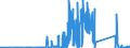 KN 84122981 /Exporte /Einheit = Preise (Euro/Tonne) /Partnerland: Malta /Meldeland: Eur27_2020 /84122981:Hydromotoren (Ausg. Linear Arbeitend [arbeitszylinder] Sowie Hydrosysteme)