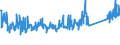 KN 84122981 /Exporte /Einheit = Preise (Euro/Tonne) /Partnerland: Tuerkei /Meldeland: Eur27_2020 /84122981:Hydromotoren (Ausg. Linear Arbeitend [arbeitszylinder] Sowie Hydrosysteme)