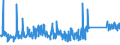 KN 84122981 /Exporte /Einheit = Preise (Euro/Tonne) /Partnerland: Litauen /Meldeland: Eur27_2020 /84122981:Hydromotoren (Ausg. Linear Arbeitend [arbeitszylinder] Sowie Hydrosysteme)