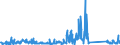 KN 84122981 /Exporte /Einheit = Preise (Euro/Tonne) /Partnerland: Bulgarien /Meldeland: Eur27_2020 /84122981:Hydromotoren (Ausg. Linear Arbeitend [arbeitszylinder] Sowie Hydrosysteme)