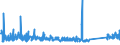 KN 84122981 /Exporte /Einheit = Preise (Euro/Tonne) /Partnerland: Ukraine /Meldeland: Eur27_2020 /84122981:Hydromotoren (Ausg. Linear Arbeitend [arbeitszylinder] Sowie Hydrosysteme)