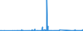 KN 84122981 /Exporte /Einheit = Preise (Euro/Tonne) /Partnerland: Moldau /Meldeland: Eur27_2020 /84122981:Hydromotoren (Ausg. Linear Arbeitend [arbeitszylinder] Sowie Hydrosysteme)