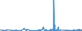 KN 84122981 /Exporte /Einheit = Preise (Euro/Tonne) /Partnerland: Georgien /Meldeland: Eur27_2020 /84122981:Hydromotoren (Ausg. Linear Arbeitend [arbeitszylinder] Sowie Hydrosysteme)