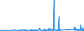 KN 84122981 /Exporte /Einheit = Preise (Euro/Tonne) /Partnerland: Aserbaidschan /Meldeland: Eur27_2020 /84122981:Hydromotoren (Ausg. Linear Arbeitend [arbeitszylinder] Sowie Hydrosysteme)