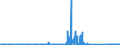 KN 84122981 /Exporte /Einheit = Preise (Euro/Tonne) /Partnerland: Usbekistan /Meldeland: Eur27_2020 /84122981:Hydromotoren (Ausg. Linear Arbeitend [arbeitszylinder] Sowie Hydrosysteme)