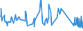 KN 84122981 /Exporte /Einheit = Preise (Euro/Tonne) /Partnerland: Kirgistan /Meldeland: Eur27_2020 /84122981:Hydromotoren (Ausg. Linear Arbeitend [arbeitszylinder] Sowie Hydrosysteme)