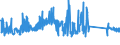 KN 84122981 /Exporte /Einheit = Preise (Euro/Tonne) /Partnerland: Slowenien /Meldeland: Eur27_2020 /84122981:Hydromotoren (Ausg. Linear Arbeitend [arbeitszylinder] Sowie Hydrosysteme)