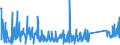 KN 84122981 /Exporte /Einheit = Preise (Euro/Tonne) /Partnerland: Serbien /Meldeland: Eur27_2020 /84122981:Hydromotoren (Ausg. Linear Arbeitend [arbeitszylinder] Sowie Hydrosysteme)