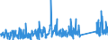KN 84122981 /Exporte /Einheit = Preise (Euro/Tonne) /Partnerland: Marokko /Meldeland: Eur27_2020 /84122981:Hydromotoren (Ausg. Linear Arbeitend [arbeitszylinder] Sowie Hydrosysteme)