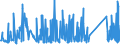 KN 84122981 /Exporte /Einheit = Preise (Euro/Tonne) /Partnerland: Tunesien /Meldeland: Eur27_2020 /84122981:Hydromotoren (Ausg. Linear Arbeitend [arbeitszylinder] Sowie Hydrosysteme)