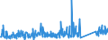 KN 84122981 /Exporte /Einheit = Preise (Euro/Tonne) /Partnerland: Aegypten /Meldeland: Eur27_2020 /84122981:Hydromotoren (Ausg. Linear Arbeitend [arbeitszylinder] Sowie Hydrosysteme)